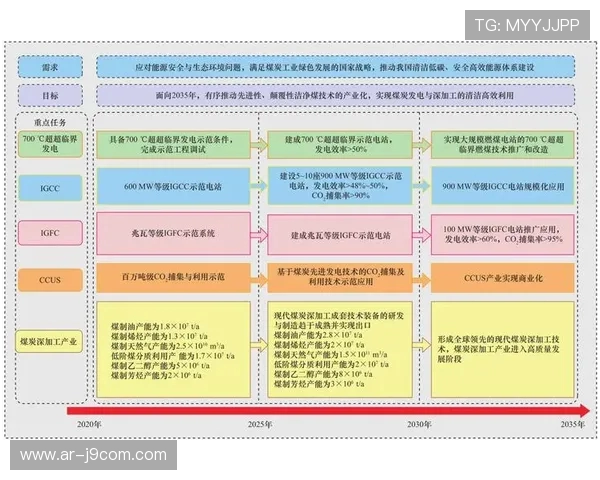 打造顶级职业足球俱乐部的战略规划与发展路径分析 打造顶级职业足球俱乐部的战略规划与发展路径分析